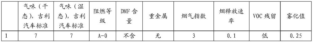 Preparation method of solvent-free automotive interior synthetic leather