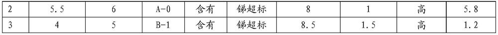 Preparation method of solvent-free automotive interior synthetic leather