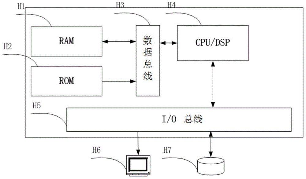 Object classification method and system based on bag of visual word model