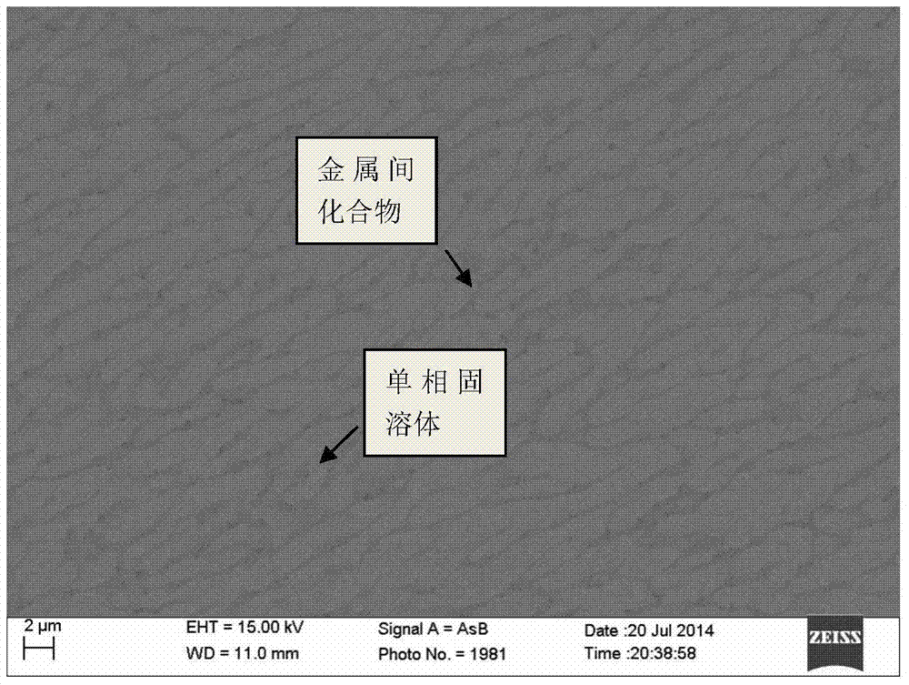 A kind of n with shape memory effect  <sub>x</sub> m  <sub>y</sub> High entropy alloy and its preparation method