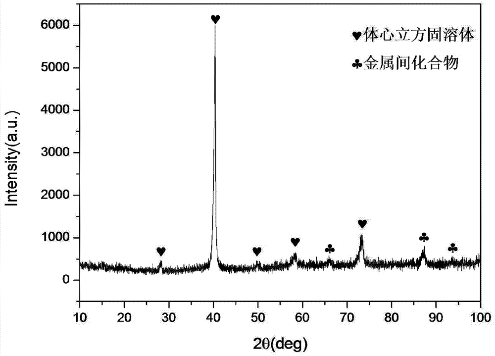 A kind of n with shape memory effect  <sub>x</sub> m  <sub>y</sub> High entropy alloy and its preparation method