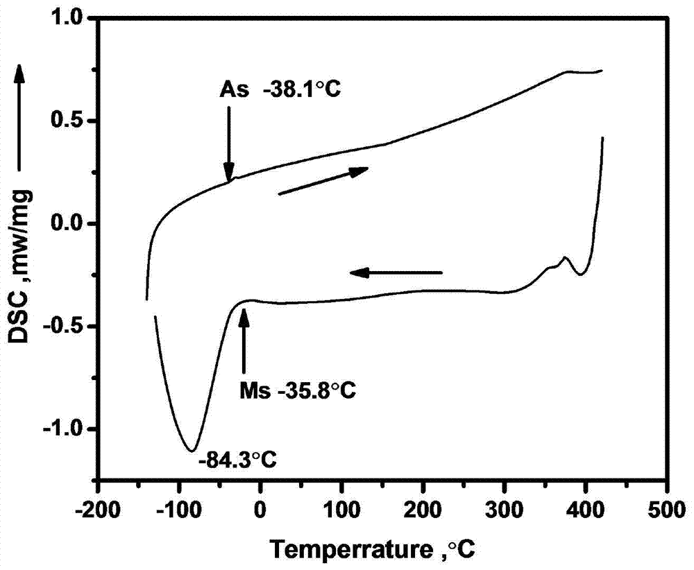 A kind of n with shape memory effect  <sub>x</sub> m  <sub>y</sub> High entropy alloy and its preparation method