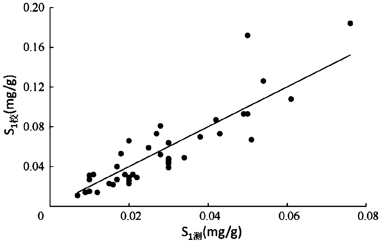 Method for Determining Lower Limit of Abundance of Dispersed Liquid Hydrocarbons in Source Rocks