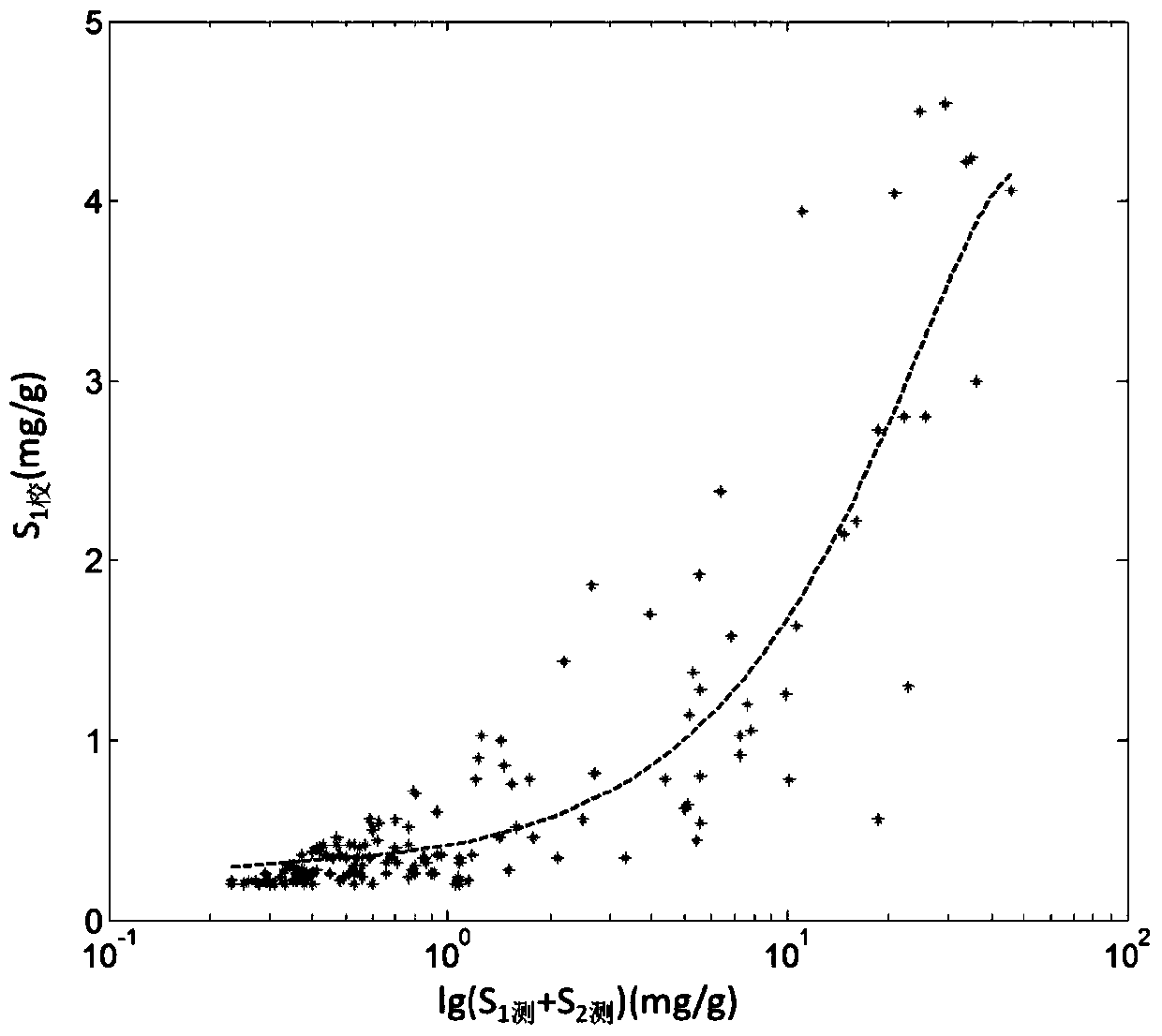 Method for Determining Lower Limit of Abundance of Dispersed Liquid Hydrocarbons in Source Rocks