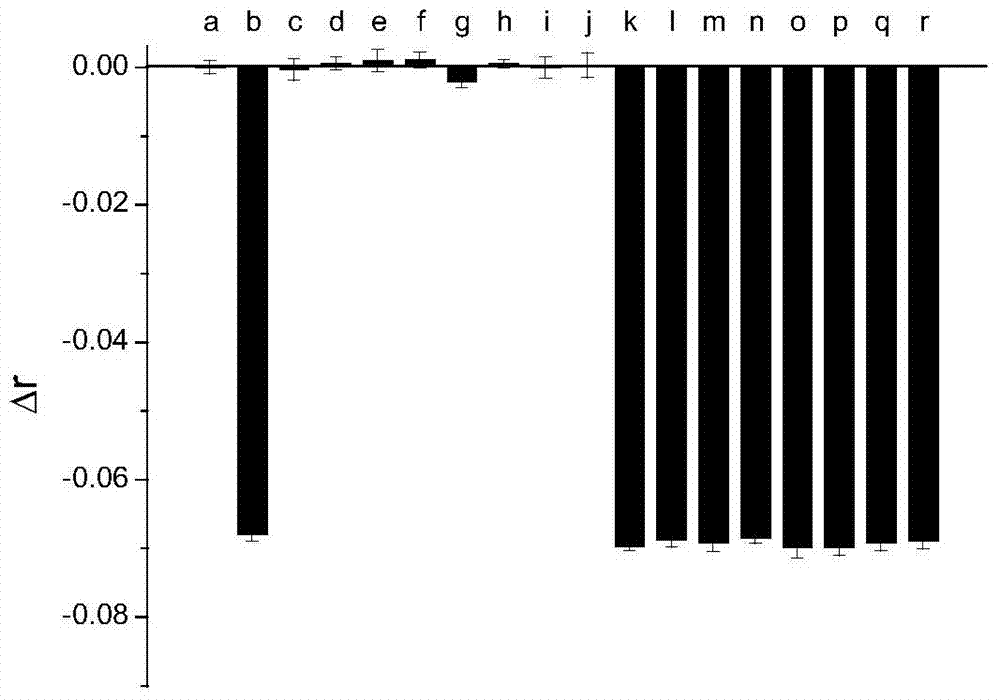 Method for detecting ochracin A based on fluorescence anisotropy of nucleic acid aptamer