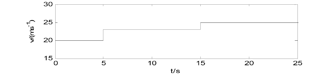 Wind generating set variable-pitch control method combining fuzzy feed-forward with linear active disturbance rejection