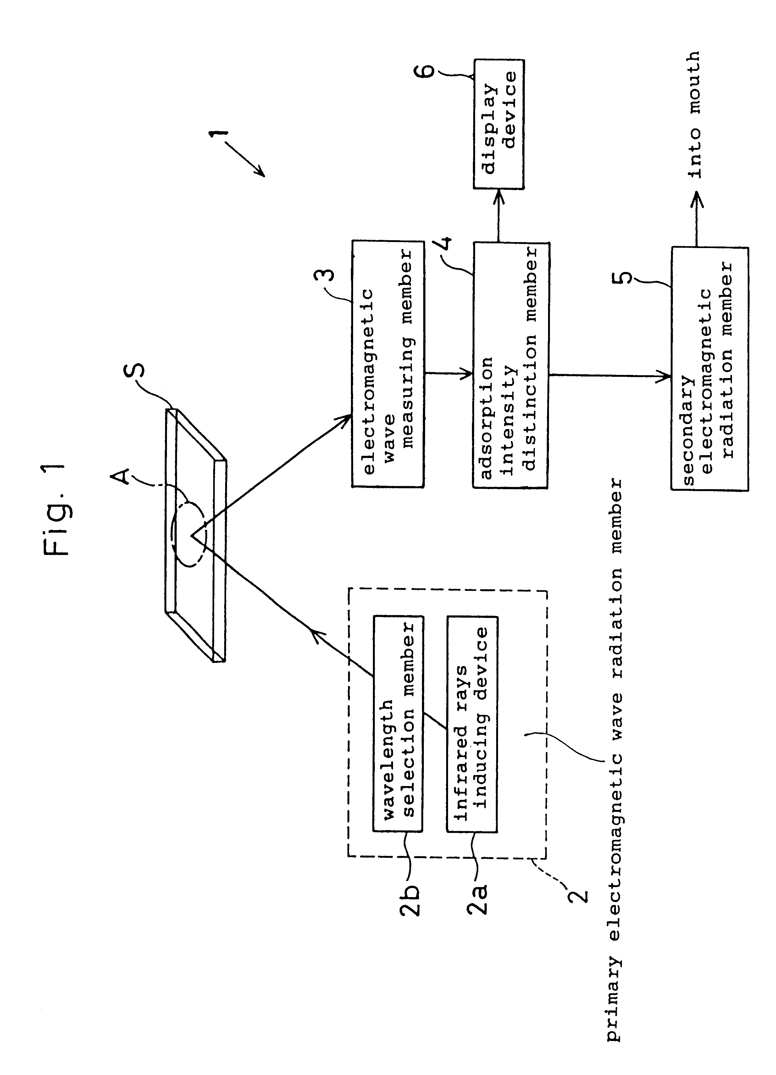 Microbe and cell function control device, a microbial ecology detector device, and a method of controlling a microbe and cell function control device