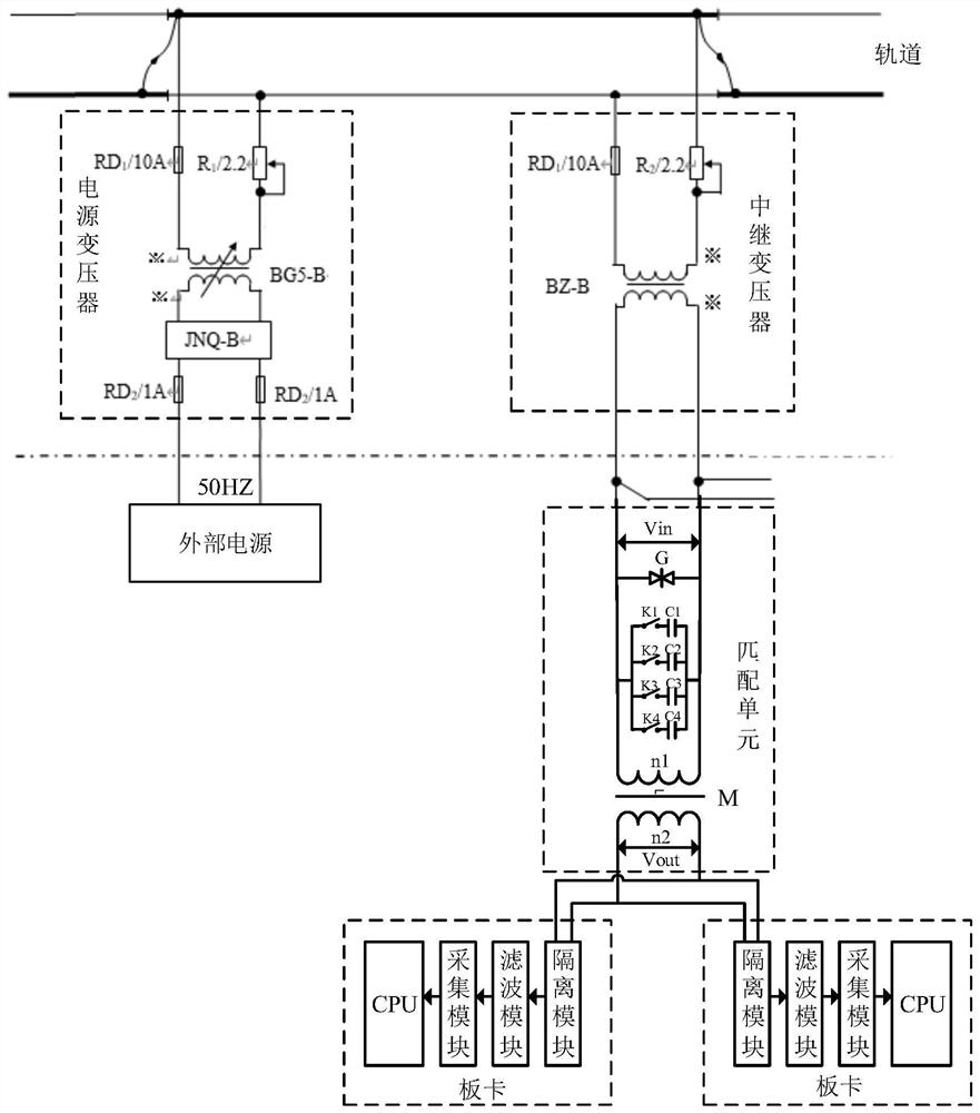 Receiver for 50HZ phase-sensitive track circuit