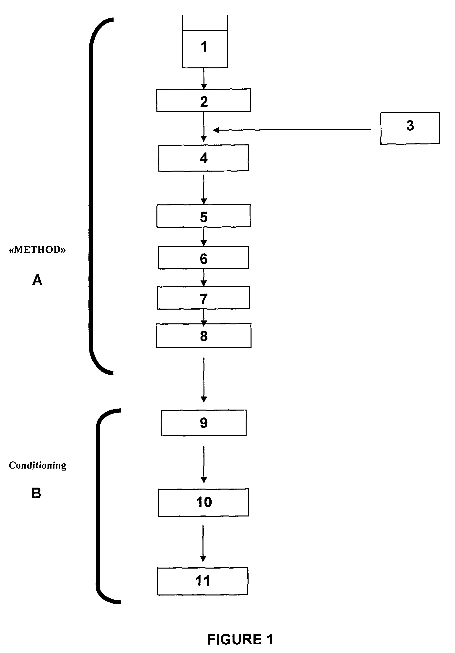 Method for preparing a dairy product