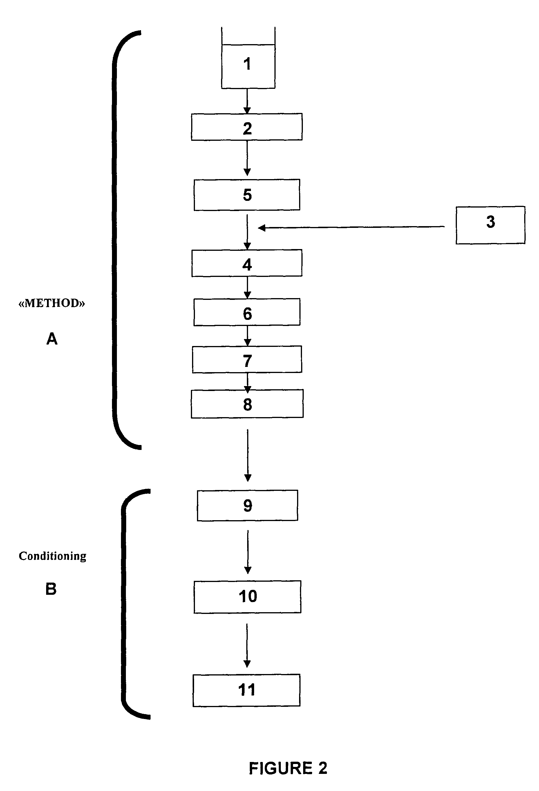 Method for preparing a dairy product