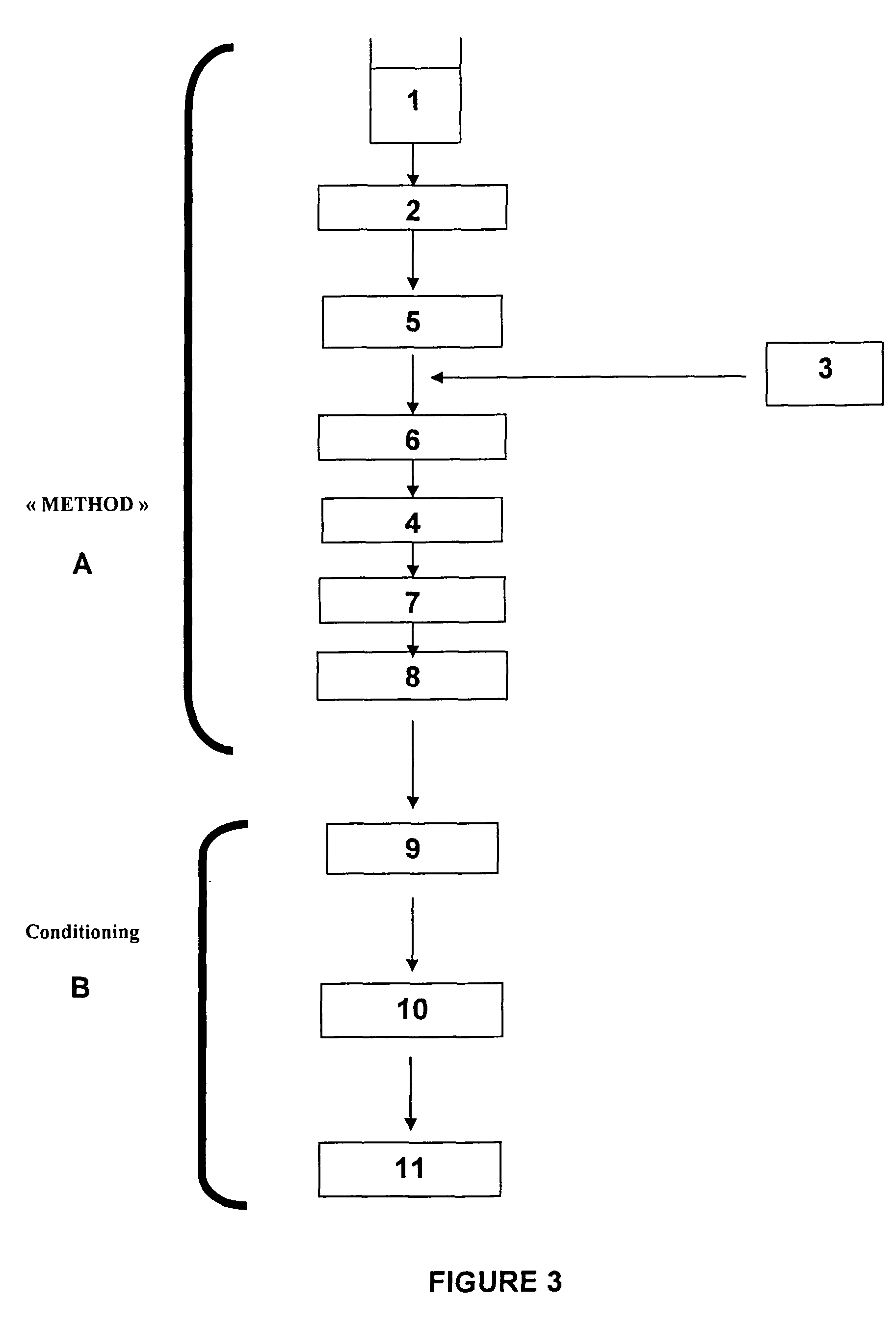 Method for preparing a dairy product