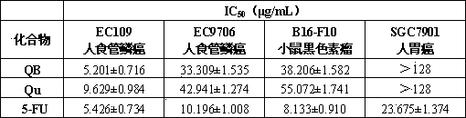 Application of a kind of quercetin derivative in preparation of antitumor drug