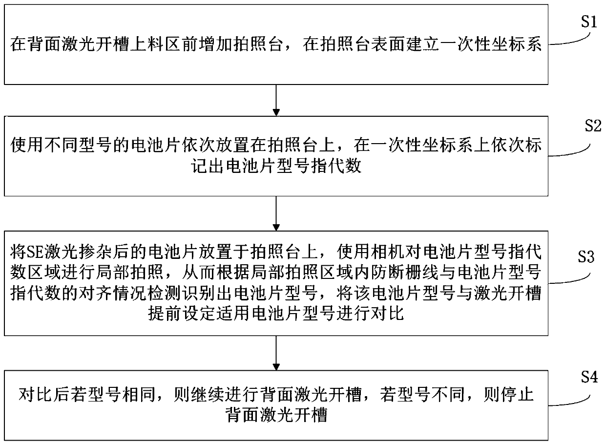 Detection method for preventing printing mixing during SE battery production process