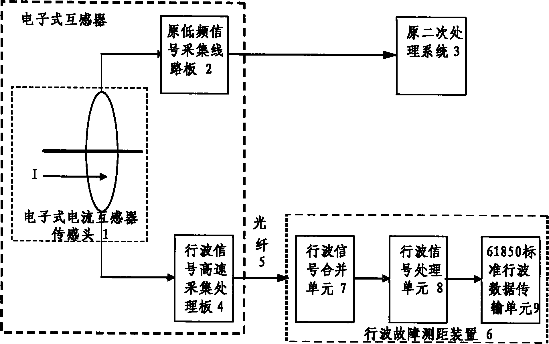 Traveling wave fault location method for transmission line based on electronic transformer