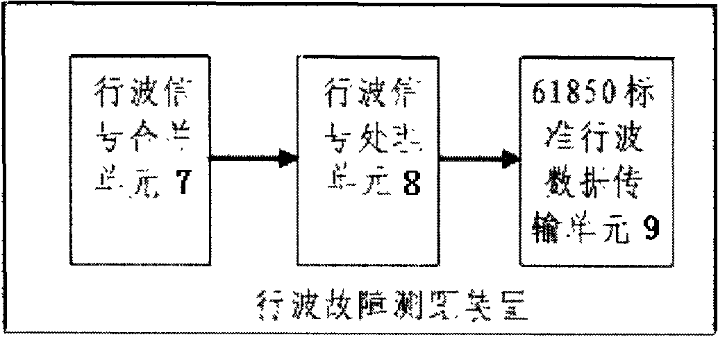 Traveling wave fault location method for transmission line based on electronic transformer