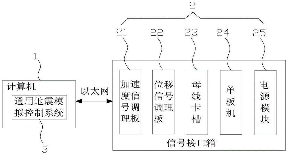 General waveform reproduction control method and device