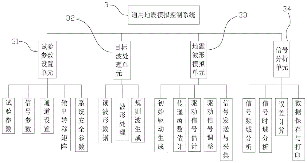 General waveform reproduction control method and device