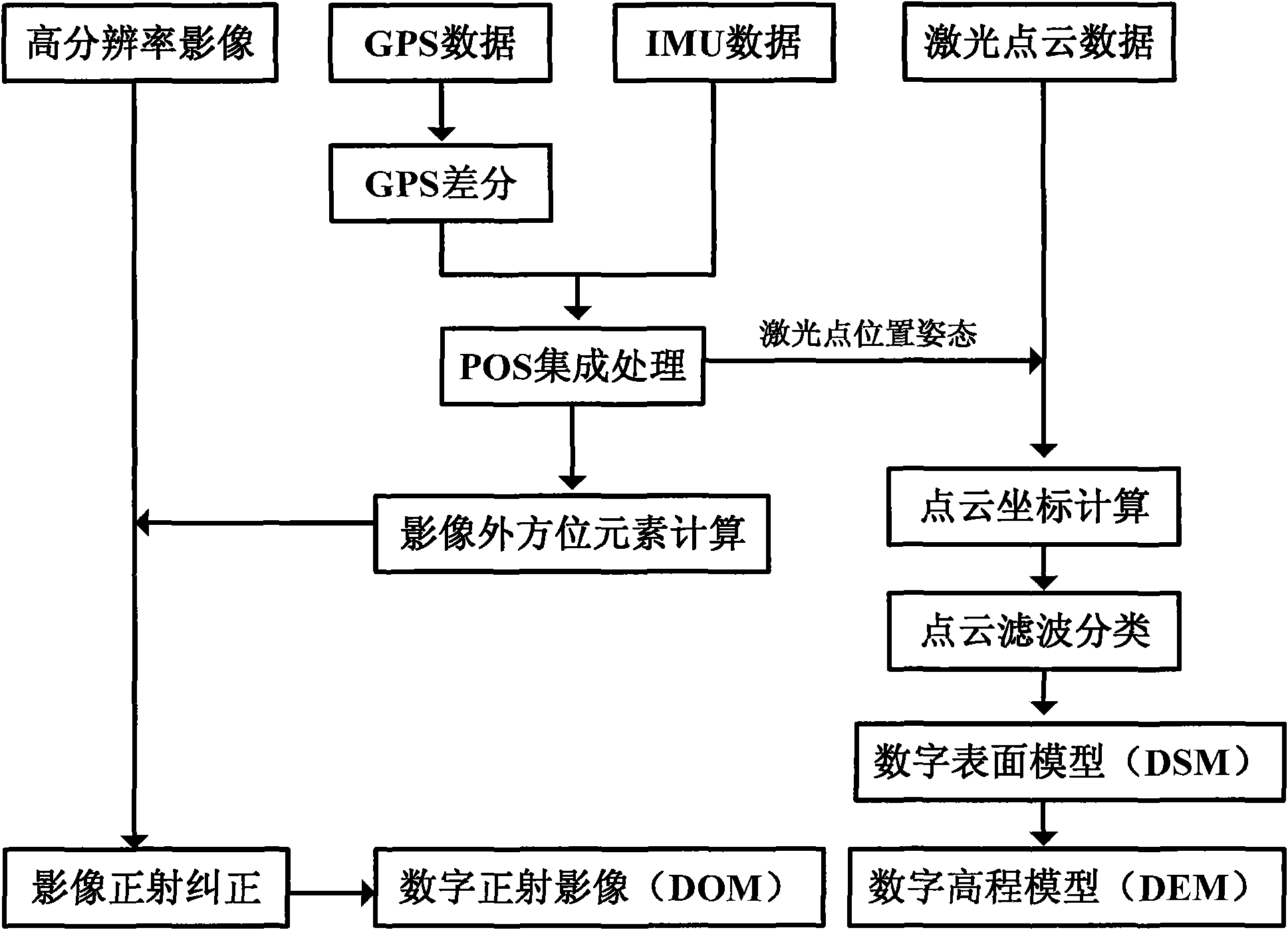 Method for measuring image and inspecting quantity under light detection and ranging (LiDAR) three-dimensional environment