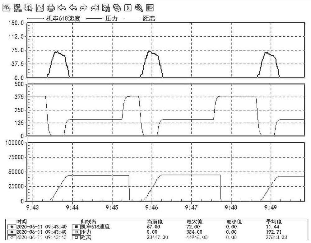 Automatic control system and method for diesel locomotive in factory