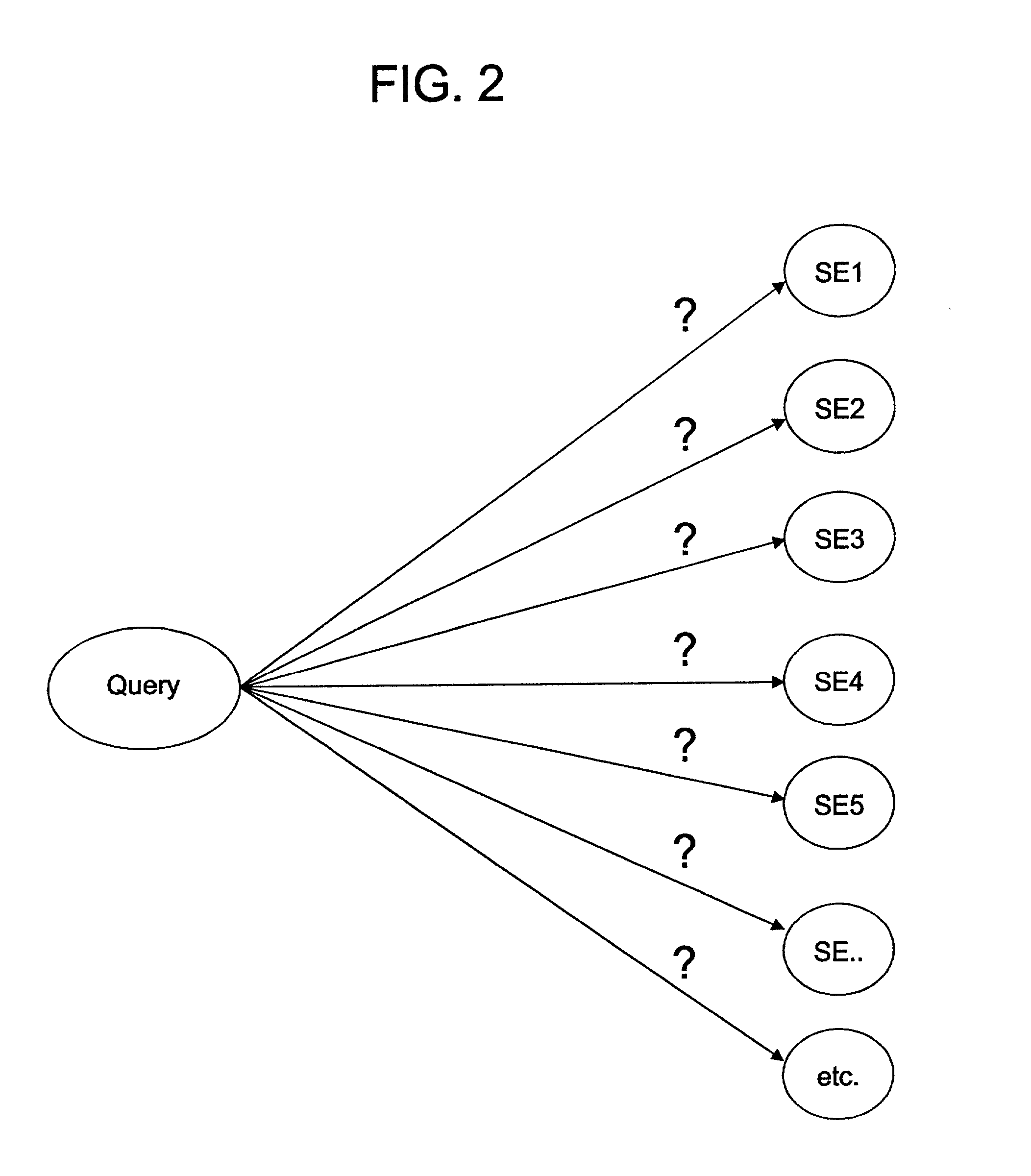 Optimization of server selection using euclidean analysis of search terms