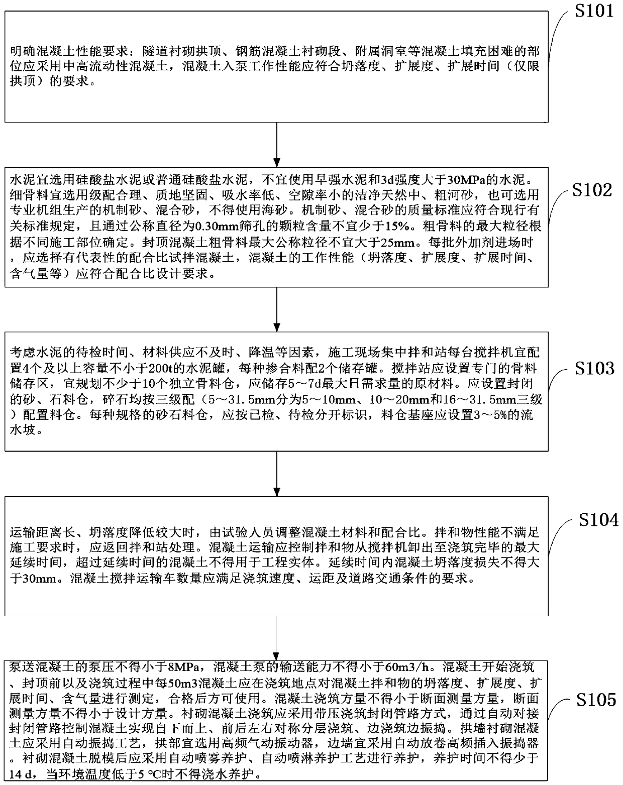 Railway tunnel lining construction method based on medium and high fluidity concrete