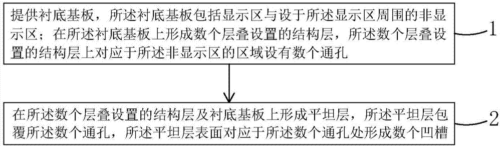 CF(color filter) substrate and manufacturing method thereof and alignment film alignment angle measuring method