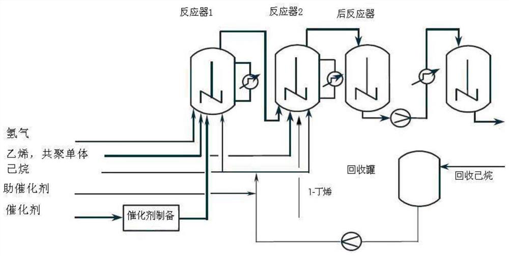 Virtual sample generation method based on interpolation algorithm