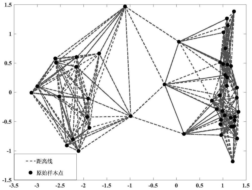 Virtual sample generation method based on interpolation algorithm