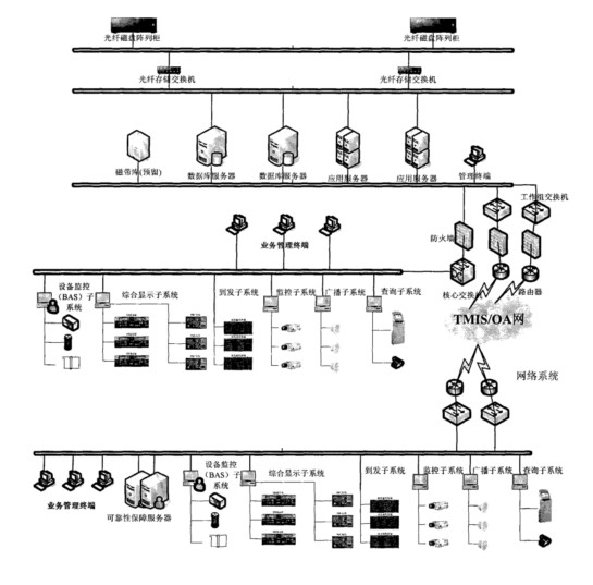 Efficient comprehensive information processing platform system