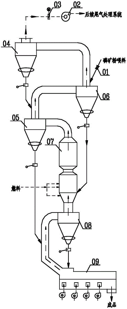 A kind of phosphate rock decarburization calcining method