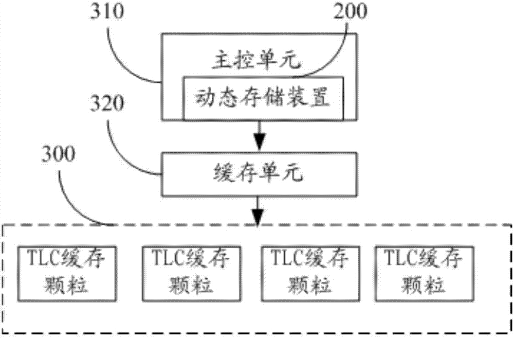 Dynamic partition storage method, device and system of TCL chip solid-state disk