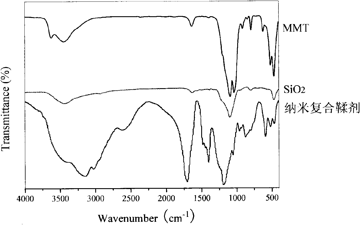 Method for preparing nano-composite tanning agent containing montmorillonite and silica particles