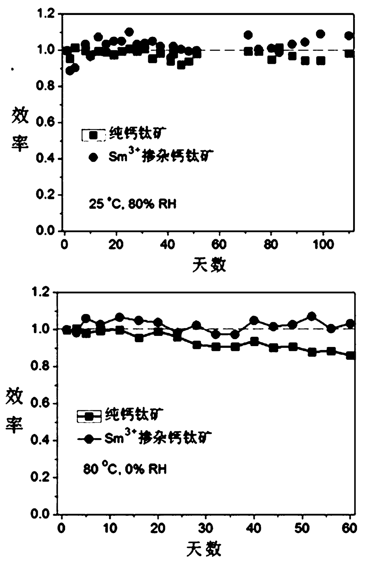 Lanthanide rare-earth ion-based CsPbBr3-doped all-inorganic perovskite solar cell and preparation method and application thereof