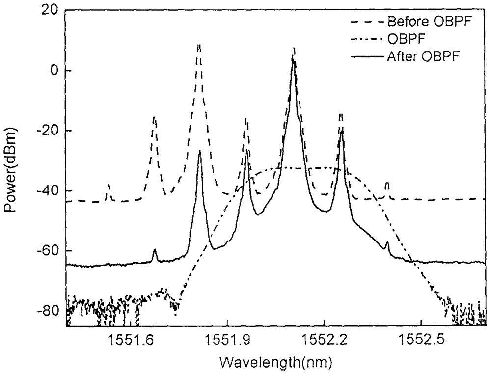 Device and method for realizing Doppler frequency shift (DFS) measurement based on dual polarization modulator