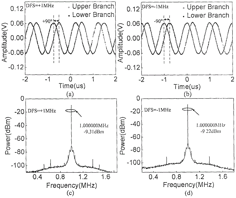 Device and method for realizing Doppler frequency shift (DFS) measurement based on dual polarization modulator