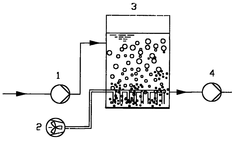Wet flue gas desulphurization process for carbide slag slurry pretreatment