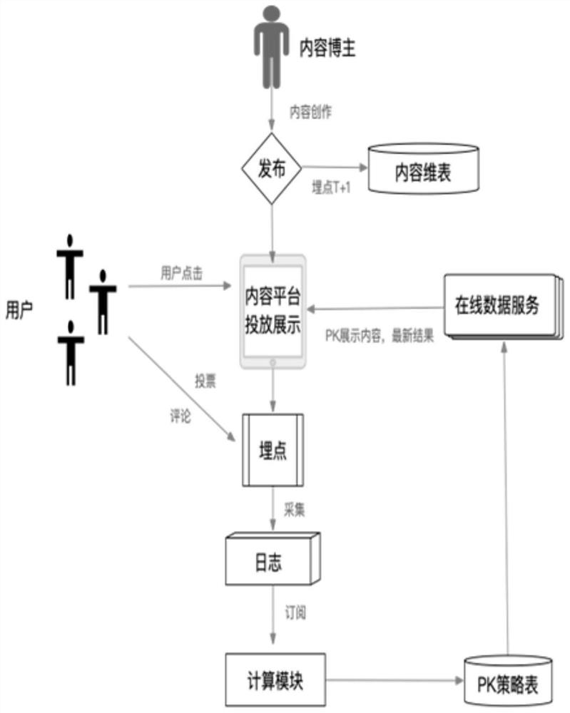 Video comment viewpoint processing method and device