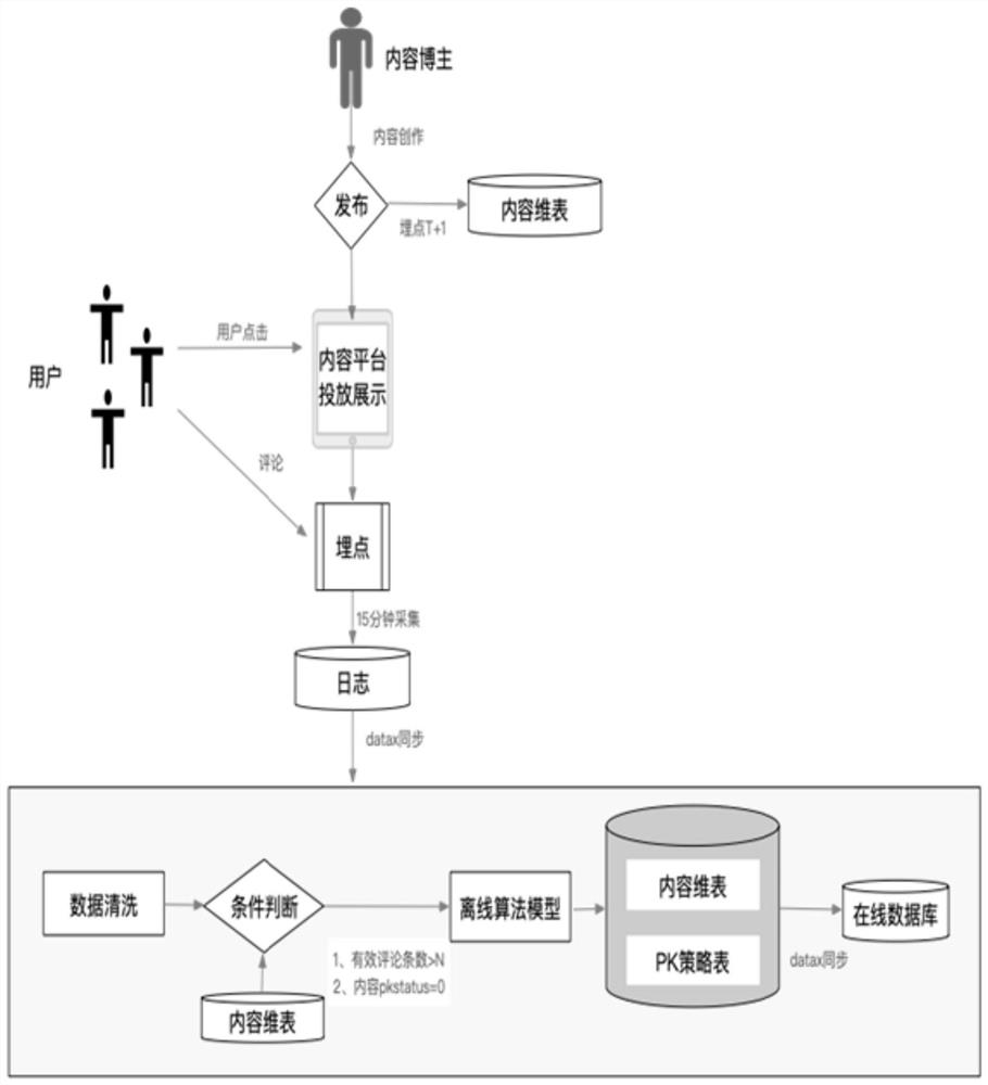 Video comment viewpoint processing method and device