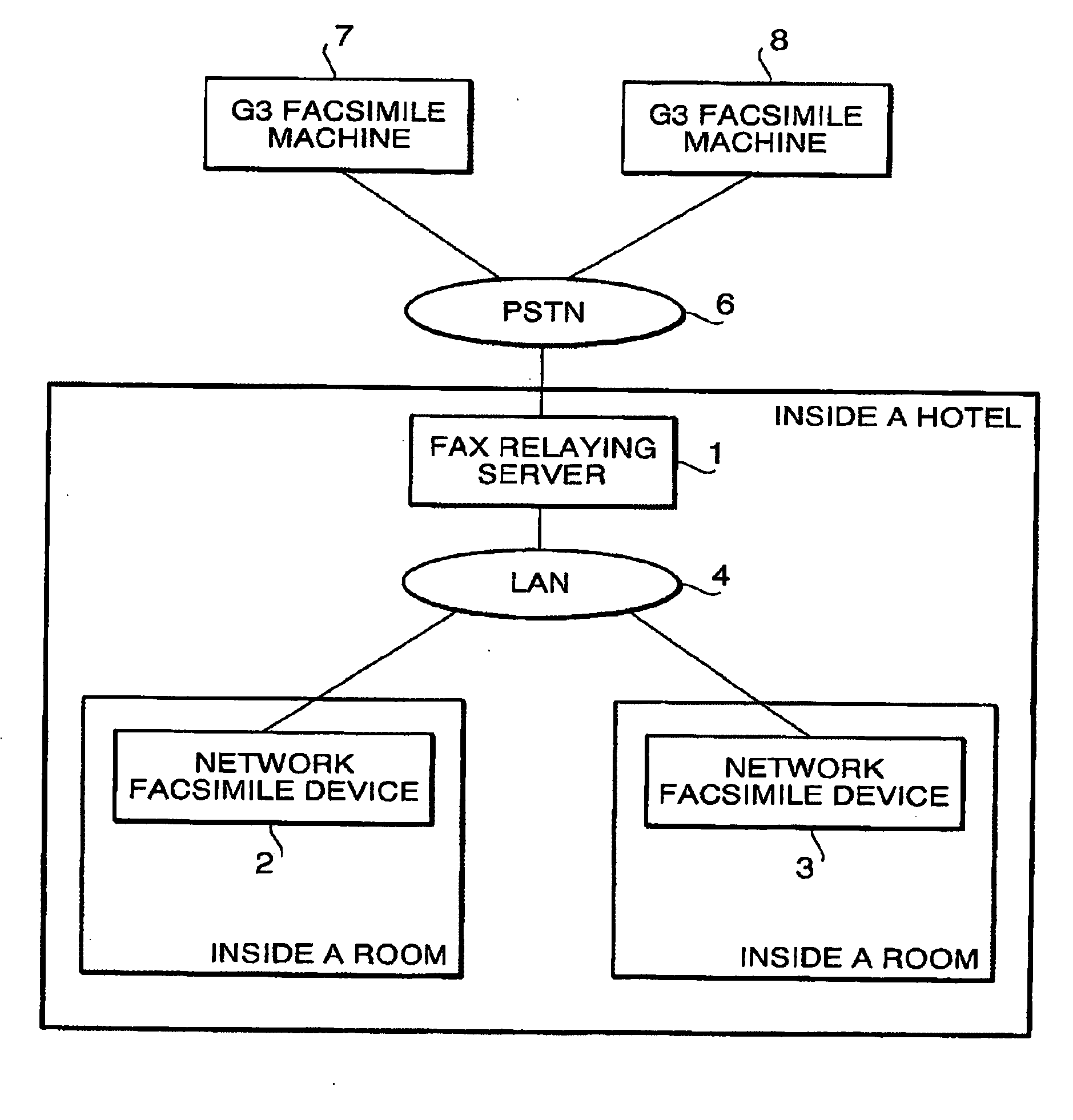 Network facsimile system