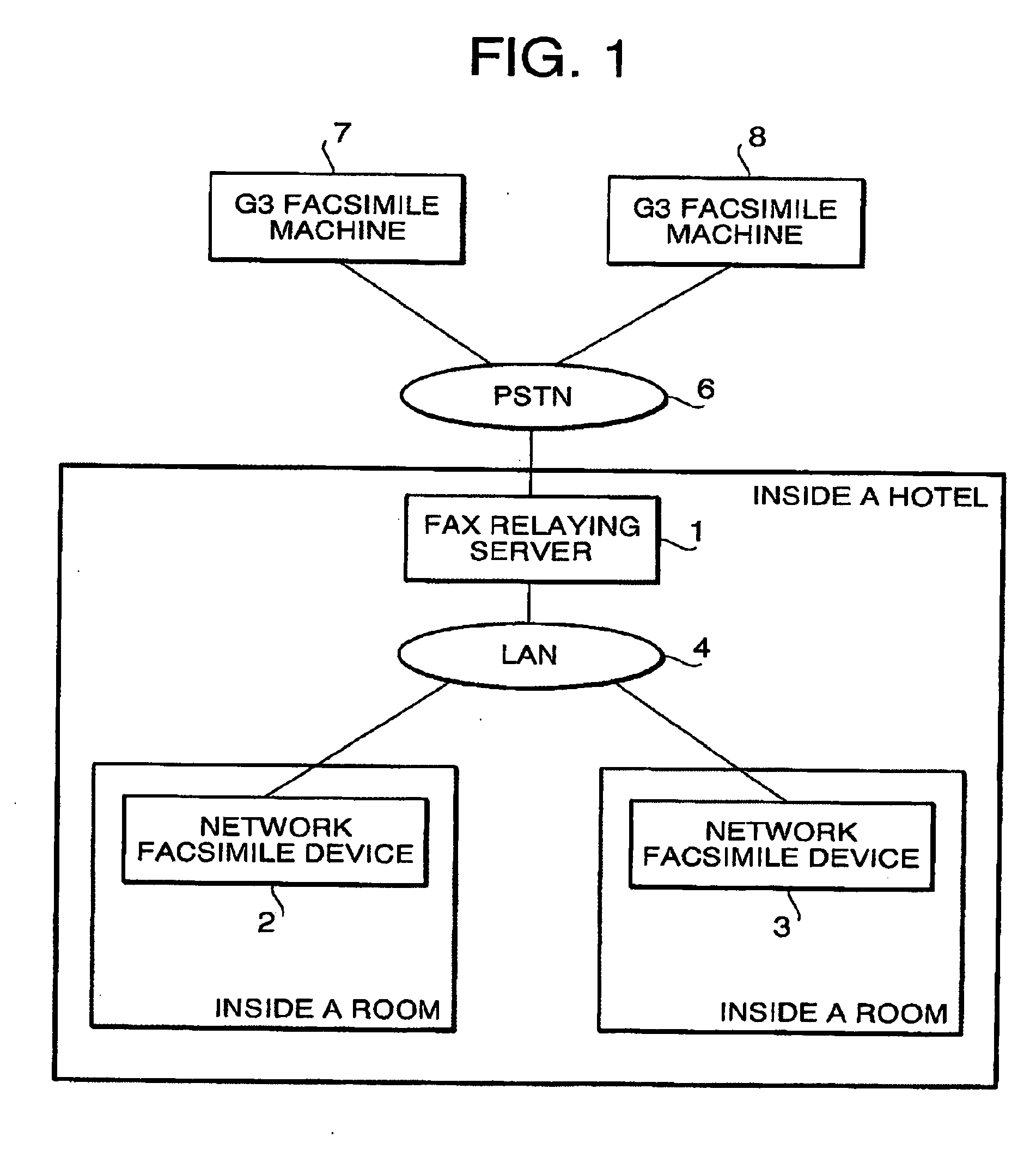 Network facsimile system