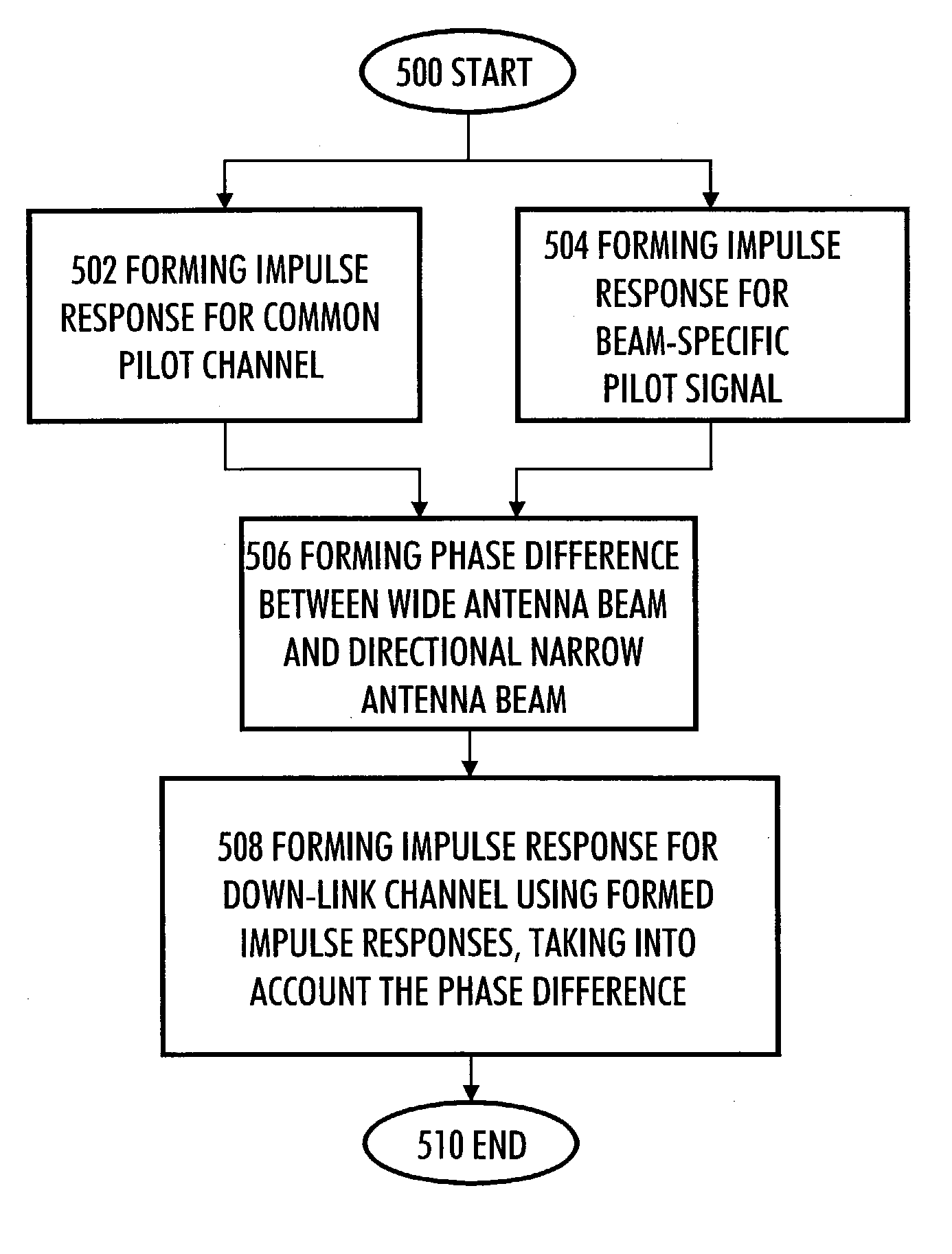 Method of estimating downlink channel, and user equipment