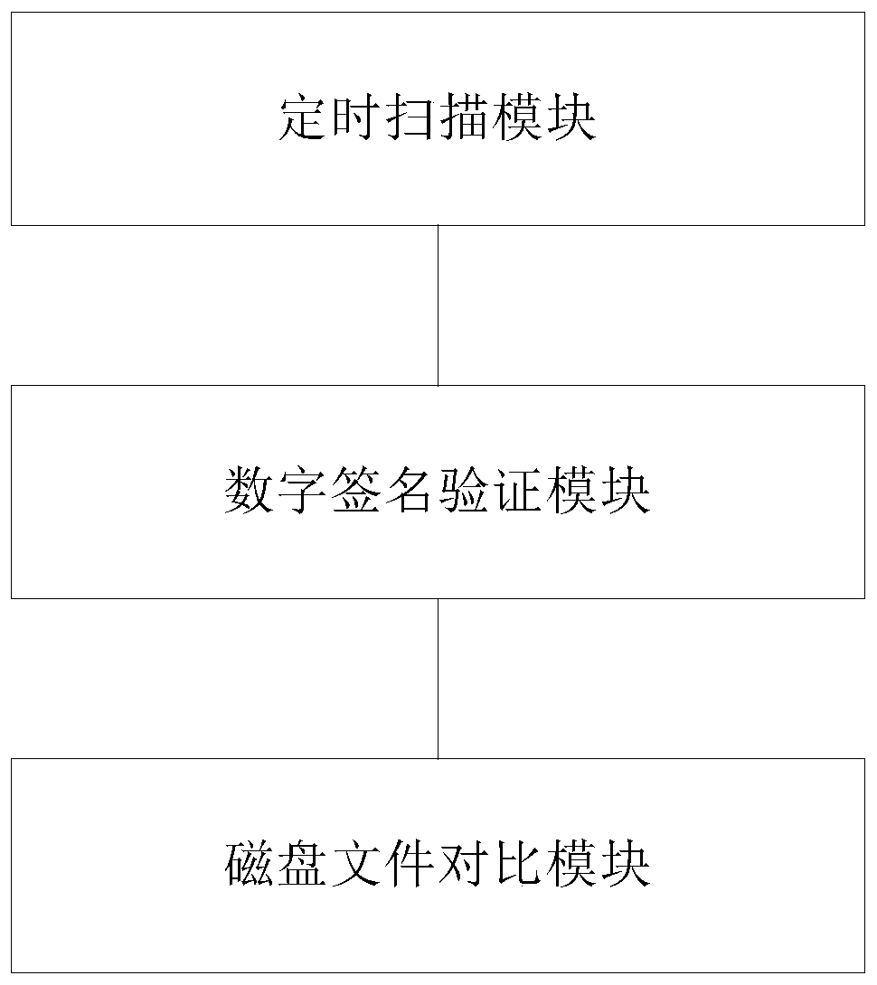 Method and system for detecting Windows malicious programs on KVM virtualization platform