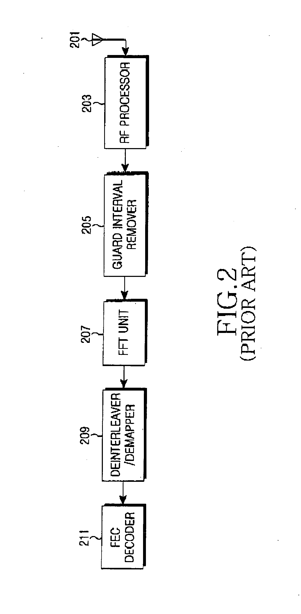 Apparatus and method for reducing a peak to average power ratio in a multi-carrier communication system