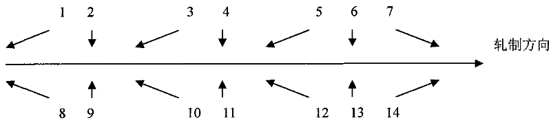 Stelmor cooling control technique