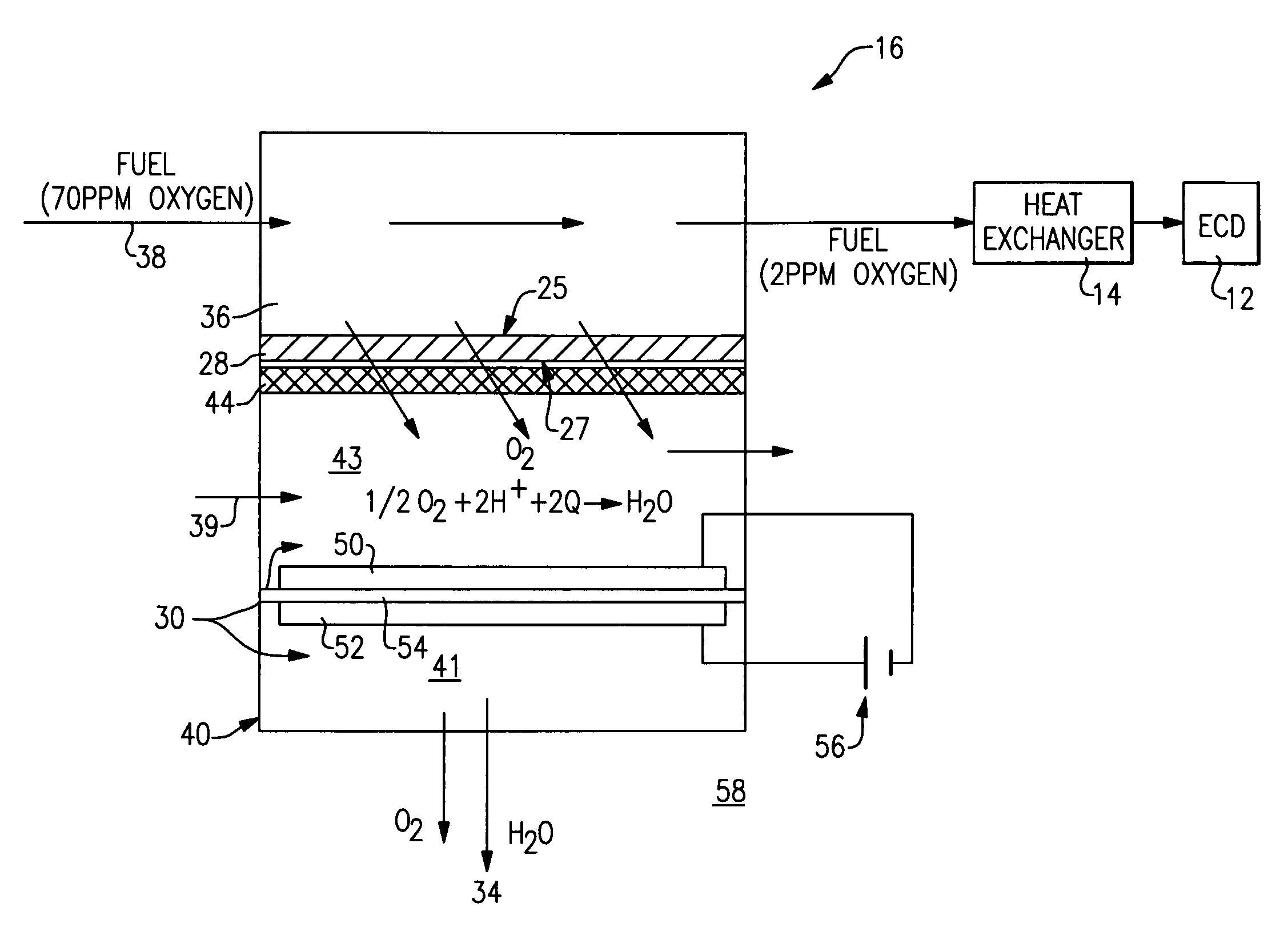 Electrochemical oxygen pump for fuel stabilization unit