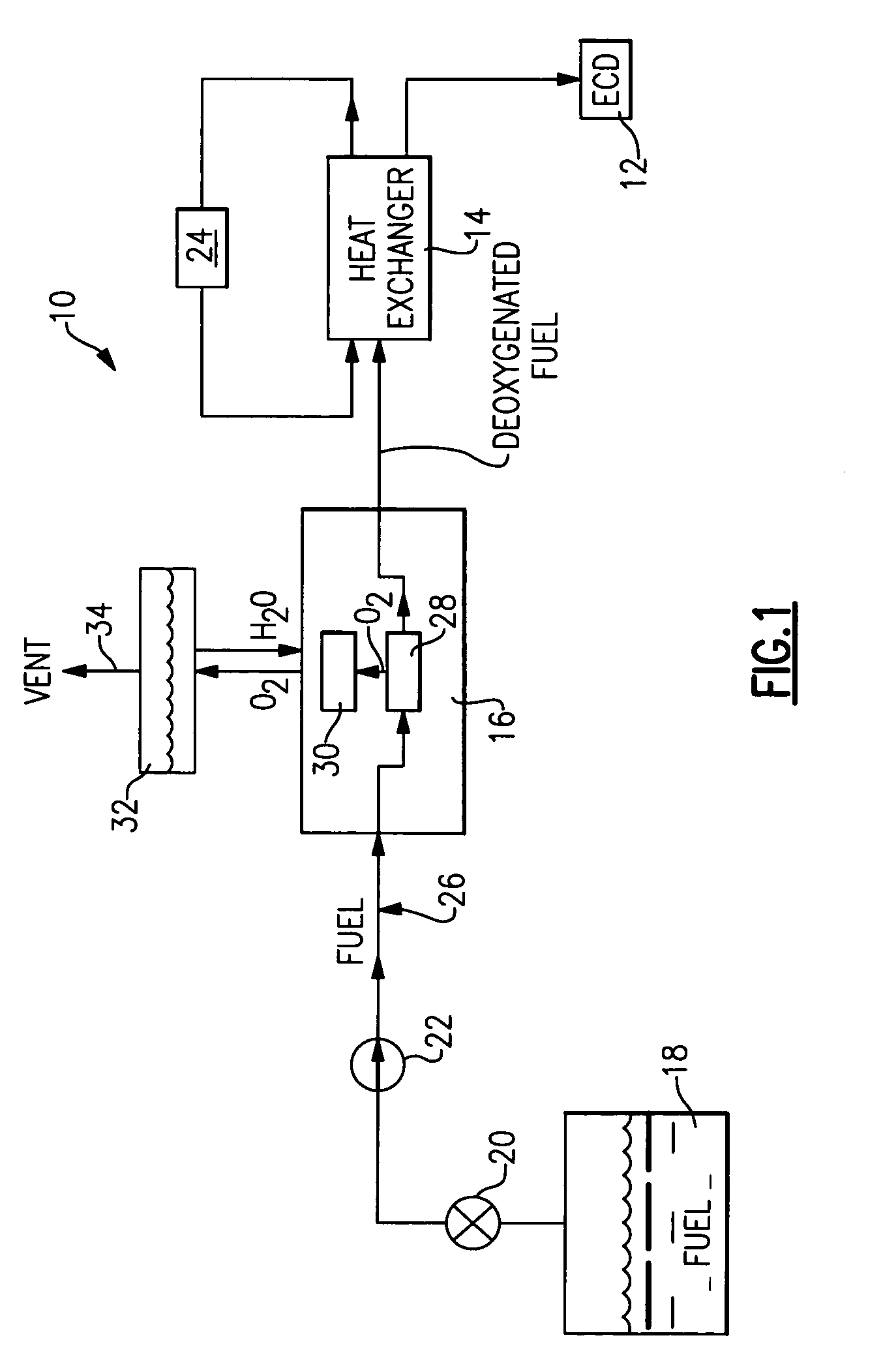 Electrochemical oxygen pump for fuel stabilization unit