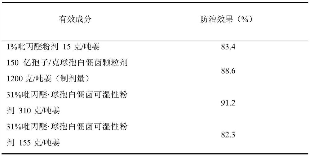 A kind of insecticide composition and application thereof for ophthalmidae pests