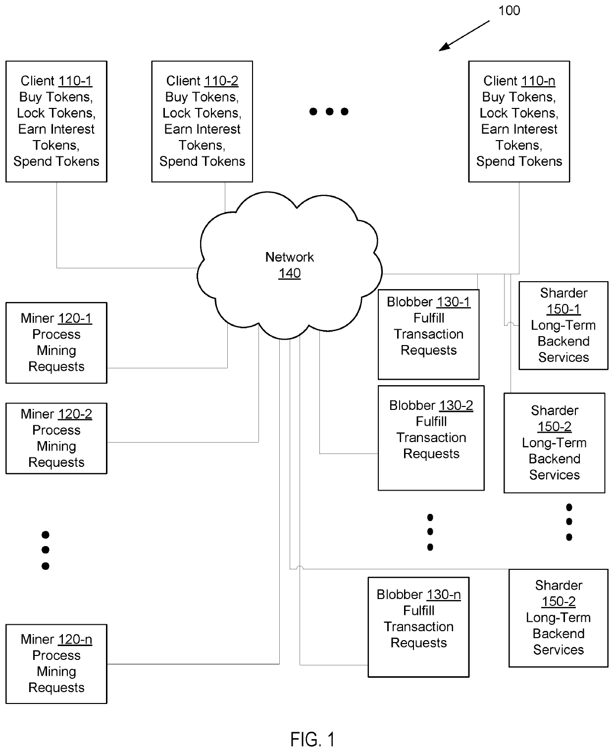 Systems and methods of blockchain for transaction rewards on token locking