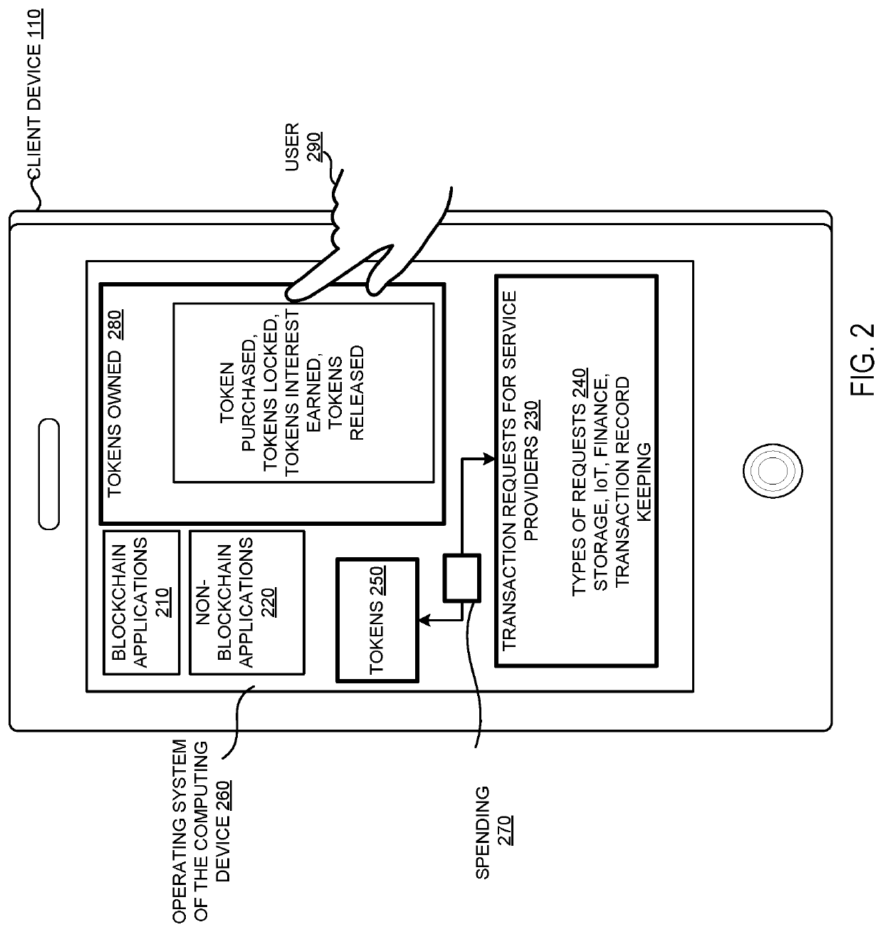 Systems and methods of blockchain for transaction rewards on token locking