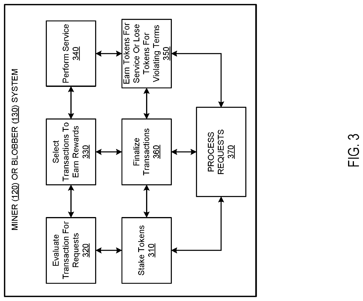 Systems and methods of blockchain for transaction rewards on token locking